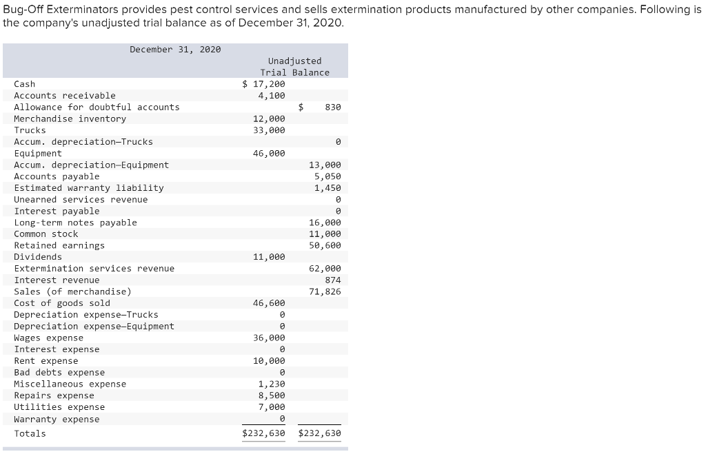 Bug-Off Exterminators provides pest control services and sells extermination products manufactured by