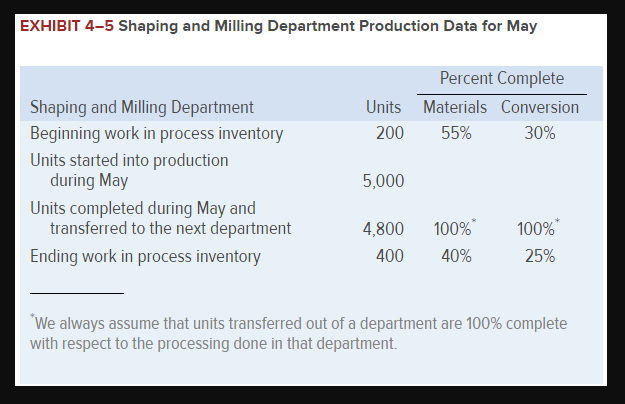 to create your own worksheet version of Exhibit 4-5 and Exhibit 4-8