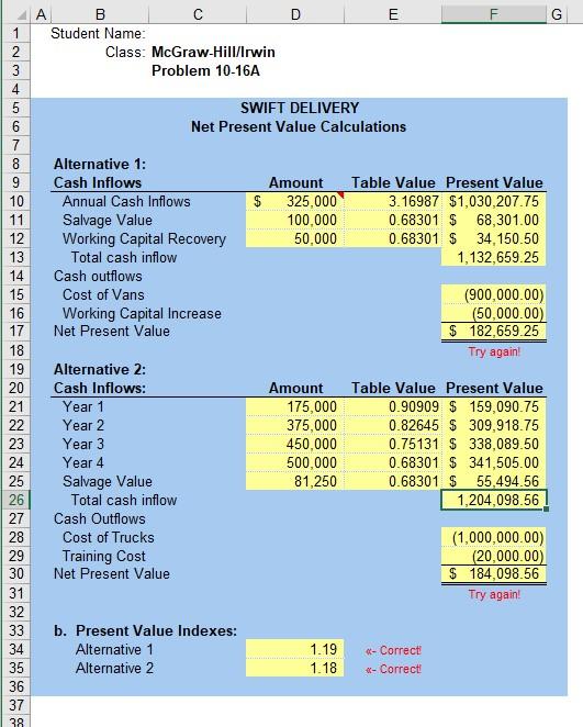 Cost of new vans Expected annual cash inflow increase $ 55 $