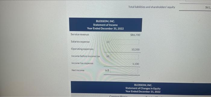 Blossom, Inc: Calculate the missing amounts. Cash Accounts receivable Building Total assets