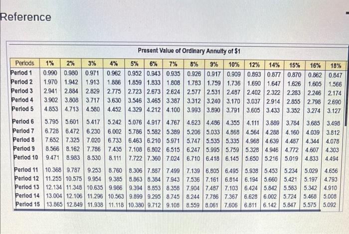 on investments of this nature. Project B: Costs $380,000 and offers 10