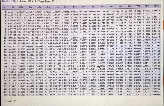 Company is considering an investment that requires an outlay of $600,000 and