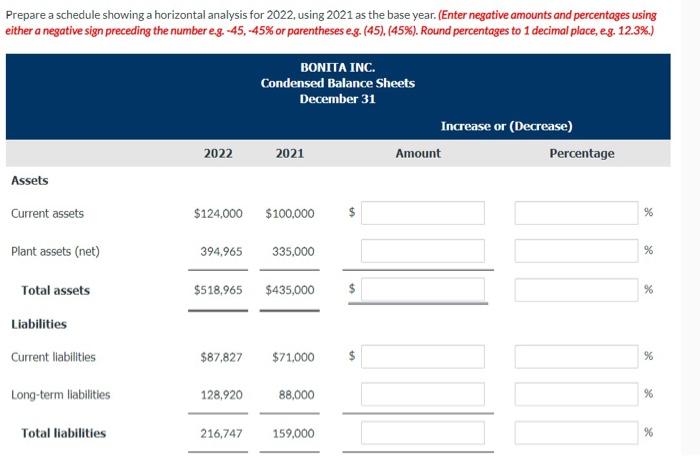 Prepare a schedule showing a horizontal analysis for 2022, using 2021 as