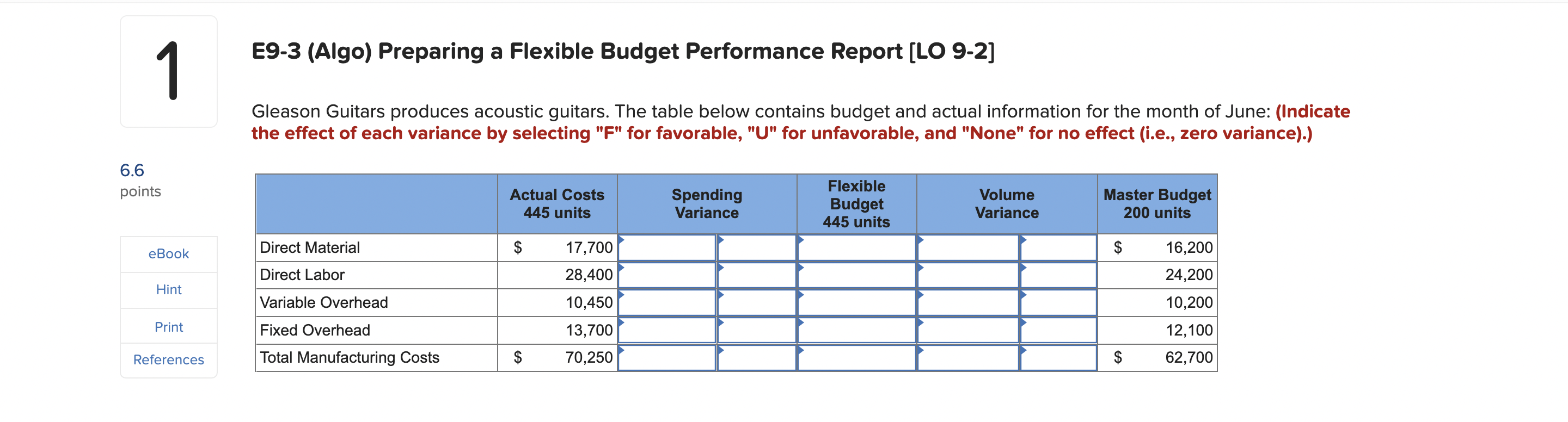1 E9-3 (Algo) Preparing a Flexible Budget Performance Report [LO 9-2] Gleason