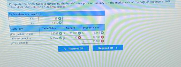 from the tables provided. Round all table values to 4 decimal places,