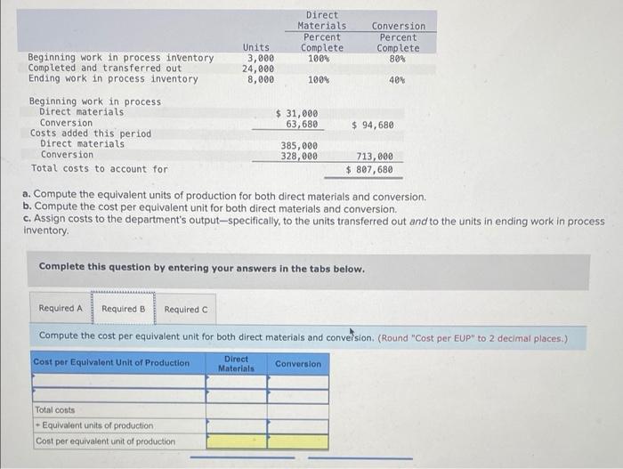 Direct Materials Conversion Units Percent Complete Percent Beginning work in process inventory