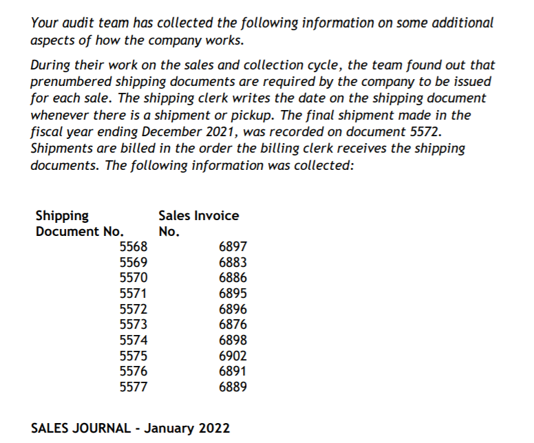 31 December 2021. Frodo has been a client of 531 Audit for