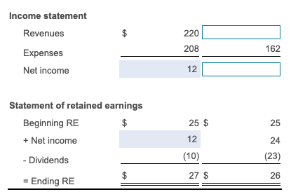 in millions.) (Enter a "0" for any zero amounts.) Dean Corp. Loomis