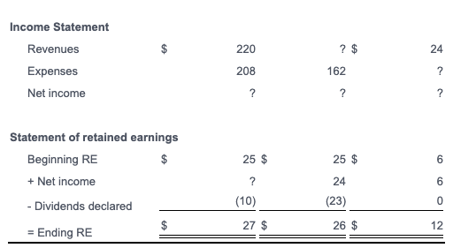 stock Retained earnings 67 79 $ 41 48 15 6 1 25