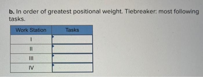 and achieve an hourly output of 331/3 units. Assume the shop works