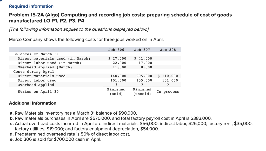 Required information Problem 15-2A (Algo) Computing and recording job costs; preparing schedule