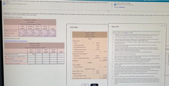 Data table " " Th Done More info