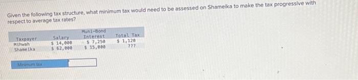 Given the following tax structure, what minimum tax would need to be