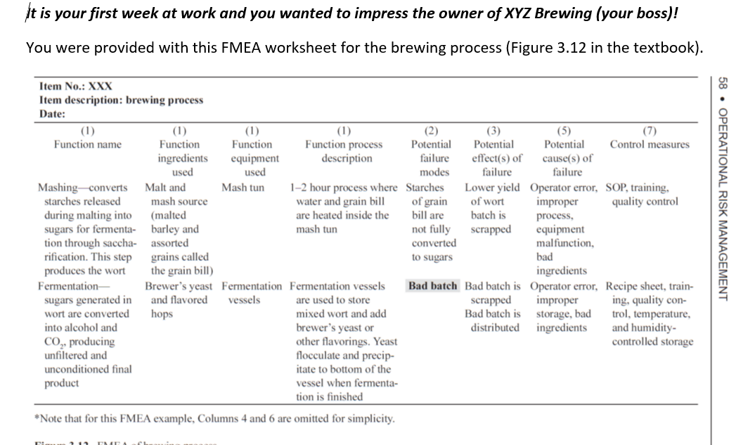 It is your first week at work and you wanted to impress