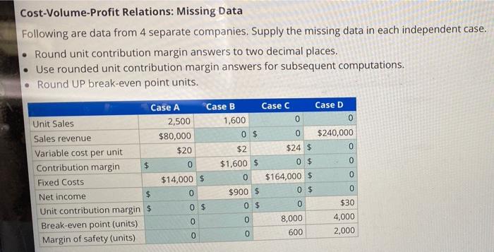 Cost-Volume-Profit Relations: Missing Data Following are data from 4 separate companies. Supply