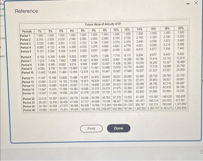 to result in annual net cash inflows of $85.00 Reference Present Value
