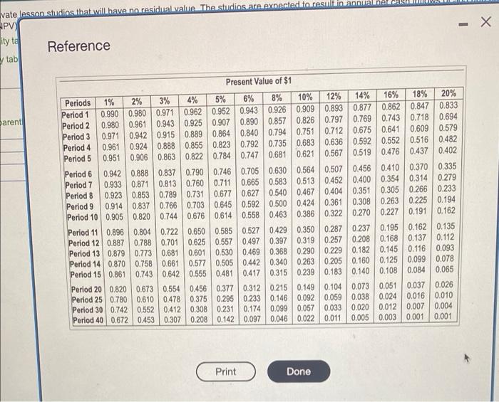 of Annuity of $1 Periods 1% 2% Period 1 0.990 0.980 0.971