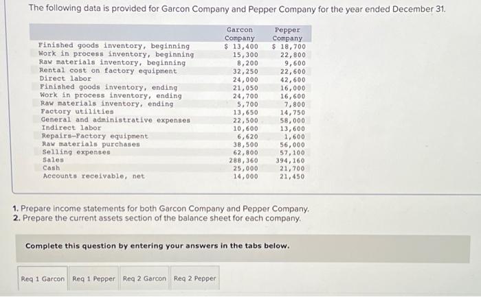 Finished goods inventory, beginning Work in process inventory, beginning Raw materials inventory,