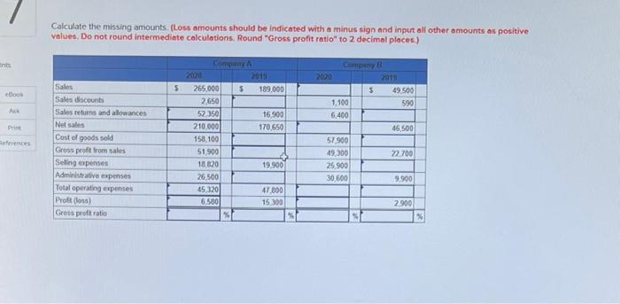 Calculate the missing amounts. (Loss amounts should be indicated with a minus