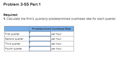 following Information applies to the questions displayed below.] Troy Electronics Company calculates