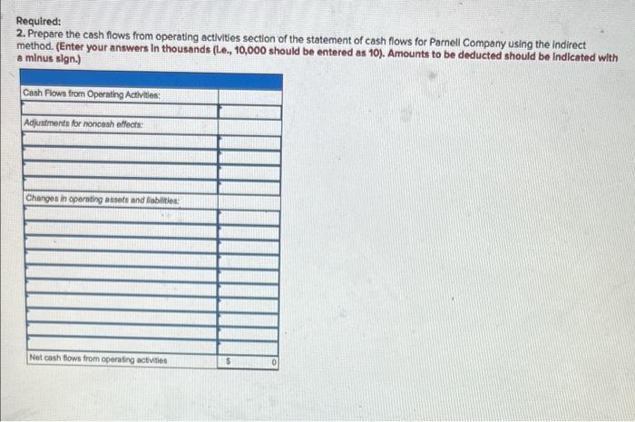 and Indirect method)-deferred Income tax liability and amortization of bond discount [LO21-3,