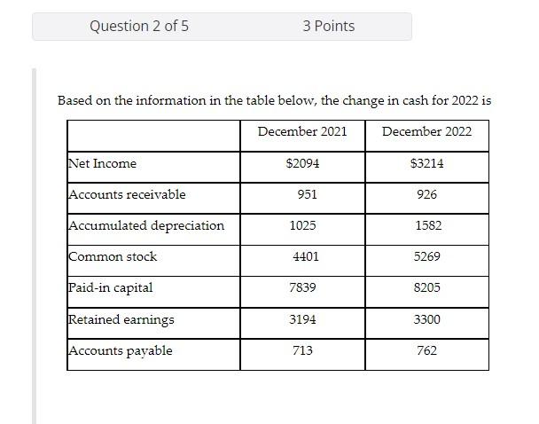 Question 2 of 5 3 Points Based on the information in the