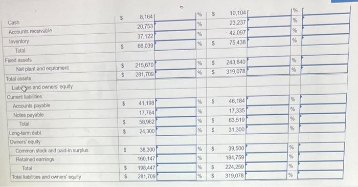 to common-size financial statements, common-base year financial statements are often used. Common-base