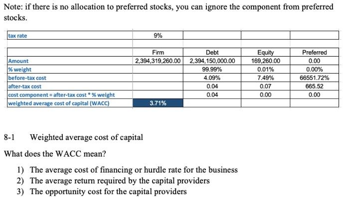 Note: if there is no allocation to preferred stocks, you can ignore