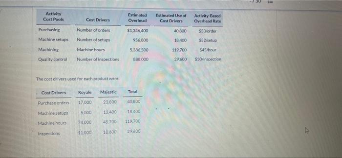 to 2 decimal places, e.g. 12.25.) Royale Cost per unit Majestic LINK