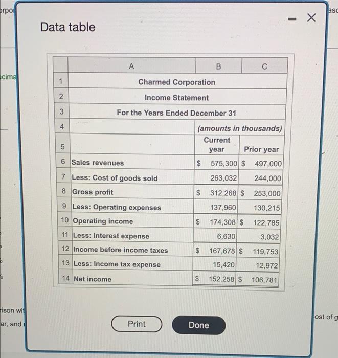 how does the curent year compare with the prior year? Explain your
