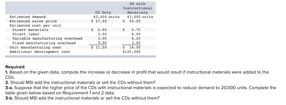 questions displayed below.] Morning Sky, Inc. (MSI), manufactures and sells computer games.