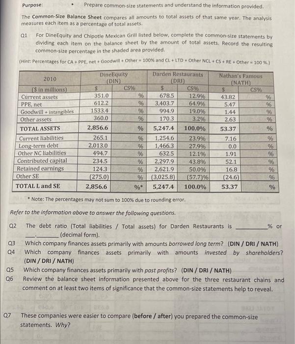 Purpose: Prepare common-size statements and understand the information provided. The Common-Size Balance