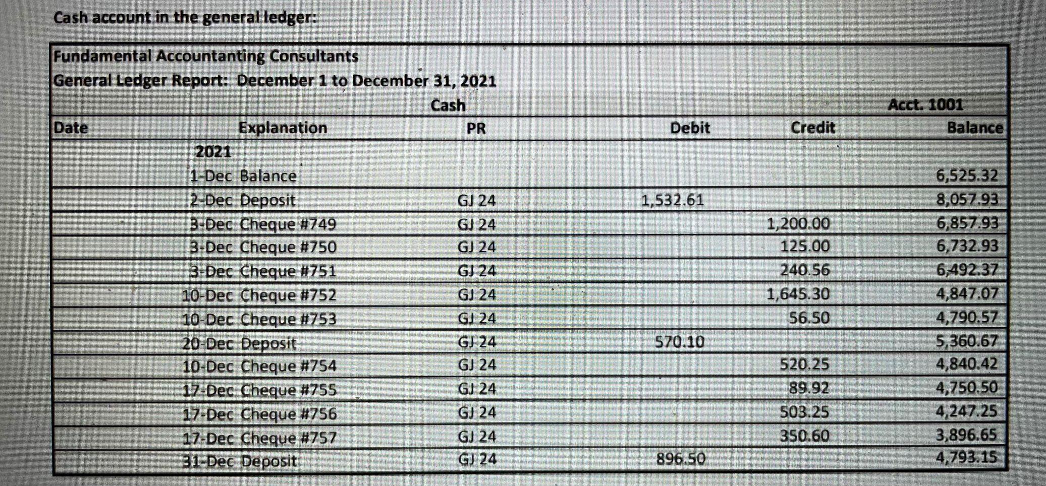and any necessary journal entries. Notes: There were no outstanding items as