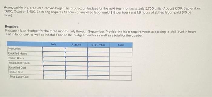 Honeysuckle Inc. produces canvas bags. The production budget for the next four