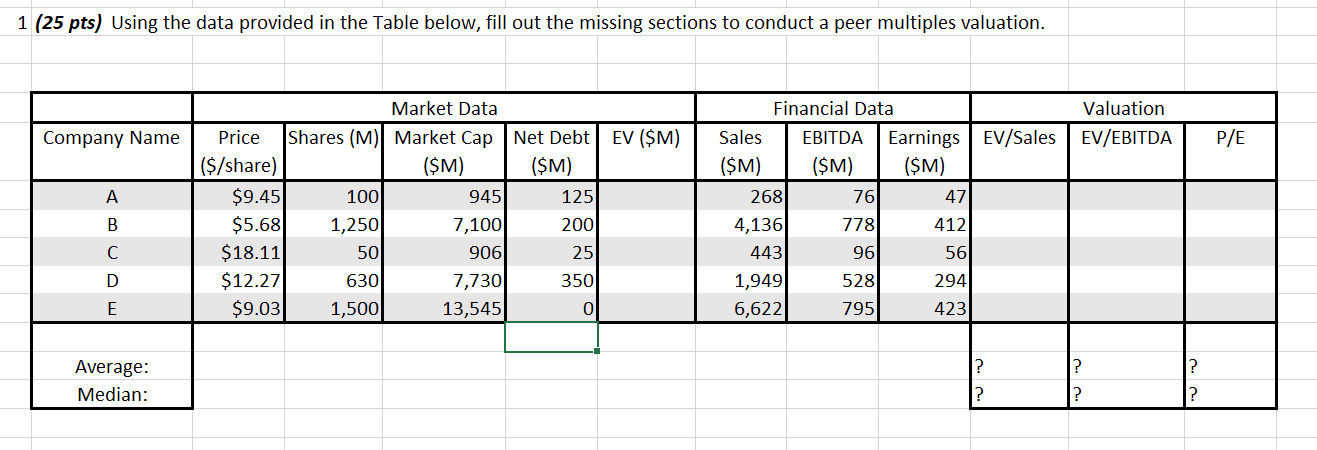 1 (25 pts) Using the data provided in the Table below, fill