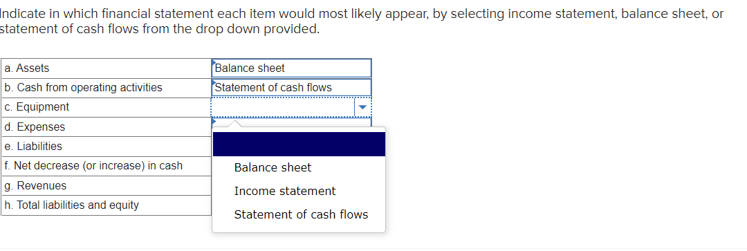 Indicate in which financial statement each item would most likely appear, by