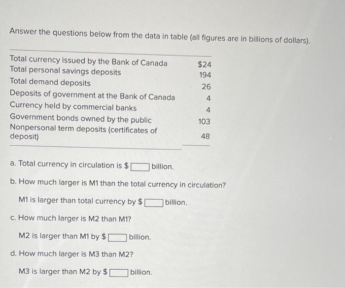 Answer the questions below from the data in table (all figures are