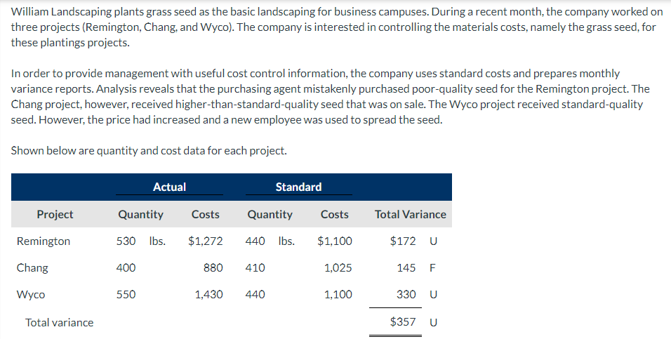 William Landscaping plants grass seed as the basic landscaping for business campuses.