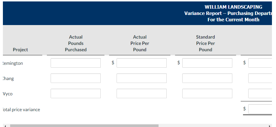 During a recent month, the company worked on three projects (Remington, Chang,