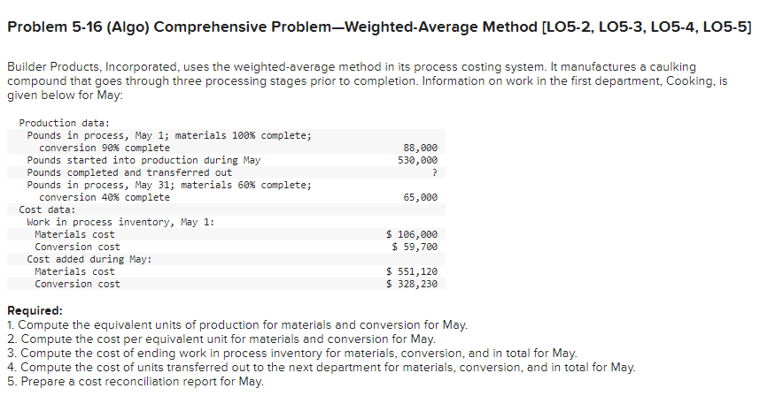 Problem 5-16 (Algo) Comprehensive Problem-Weighted-Average Method [LO5-2, LO5-3, LO5-4, LO5-5] Builder Products,