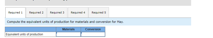 Incorporated, uses the weighted-average method in its process costing system. It manufactures