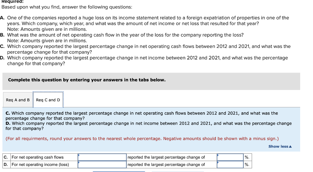 of the companies reported a huge loss on its income statement related