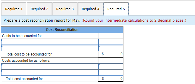 90% complete Pounds started into production during May Pounds completed and transferred