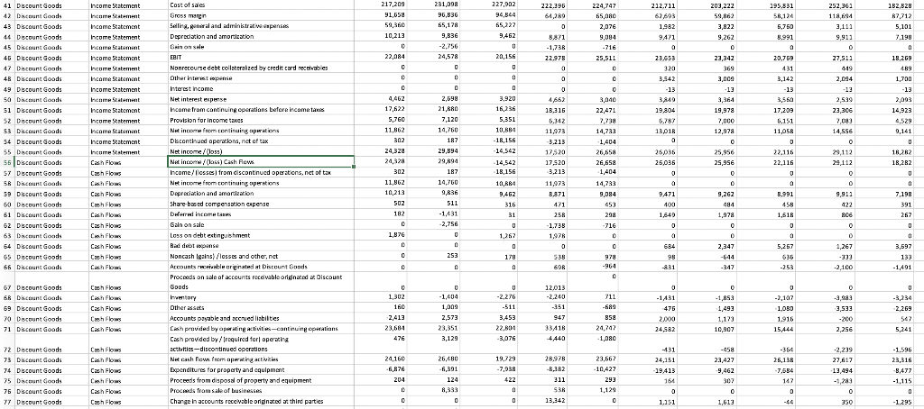 company, which year, and what was the amount of net income or