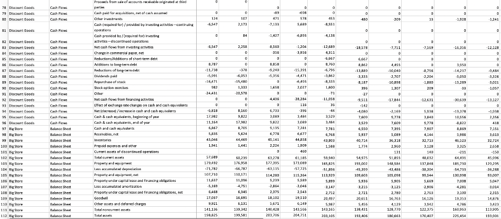 net loss that resulted for that year? Note: Amounts given are in