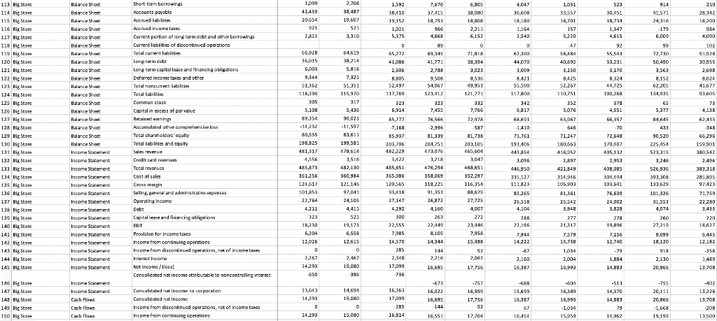 millions. B. What was the amount of net operating cash flow in