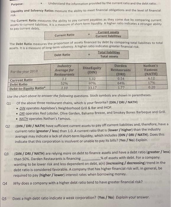 Purpose: Understand the information provided by the current ratio and the debt