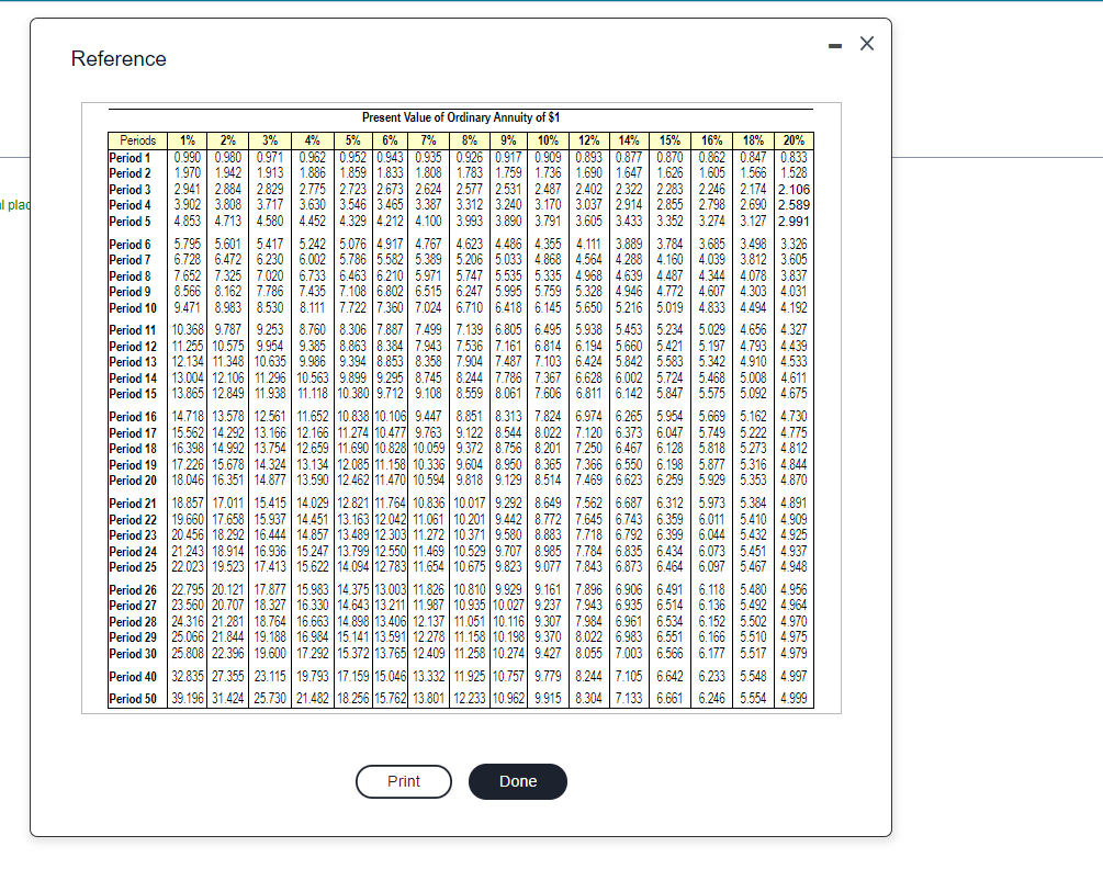 to) Part 1 of 6 Use the NPV method to determine whether