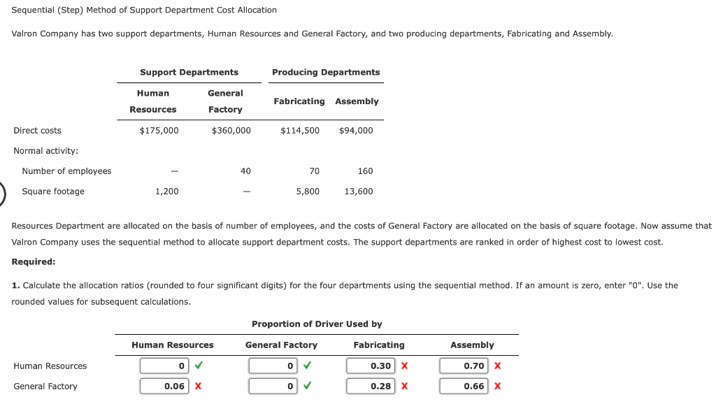 Sequential (Step) Method of Support Department Cost Allocation Valron Company has two