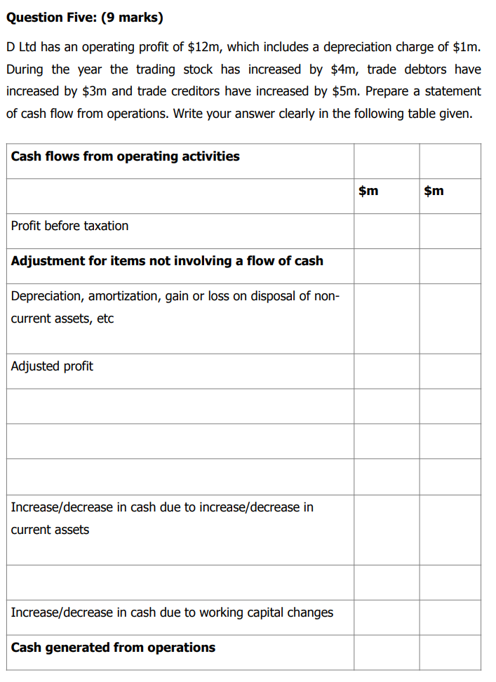 Question Five: (9 marks) D Ltd has an operating profit of $12m,